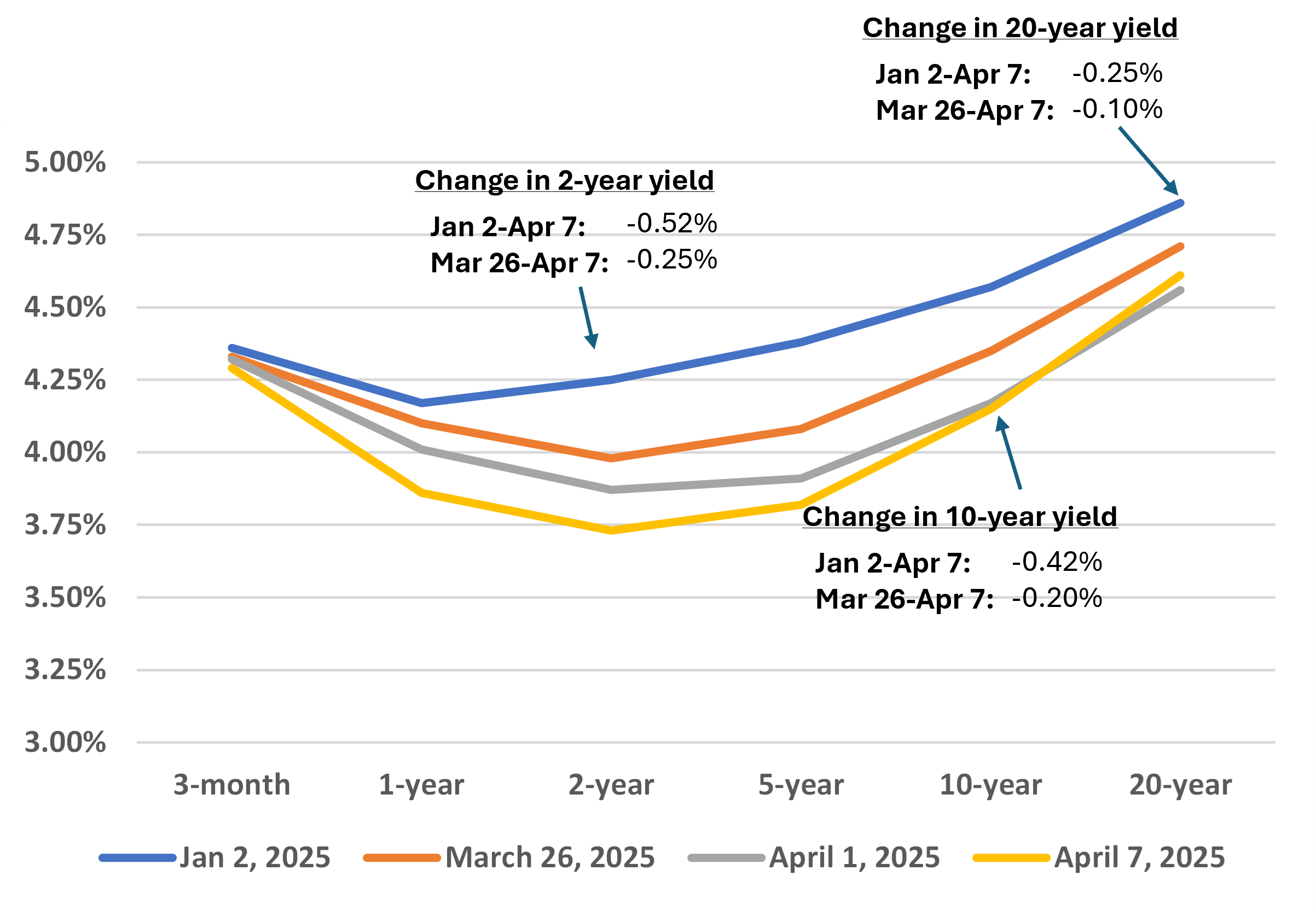 us-treasury-yield-curves-january-to-april-2025.png
