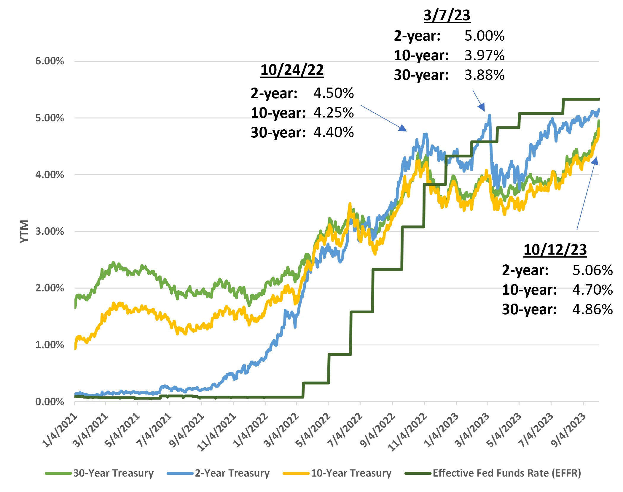 11 Best Corporate Bonds To Buy 2023 Bondsavvy