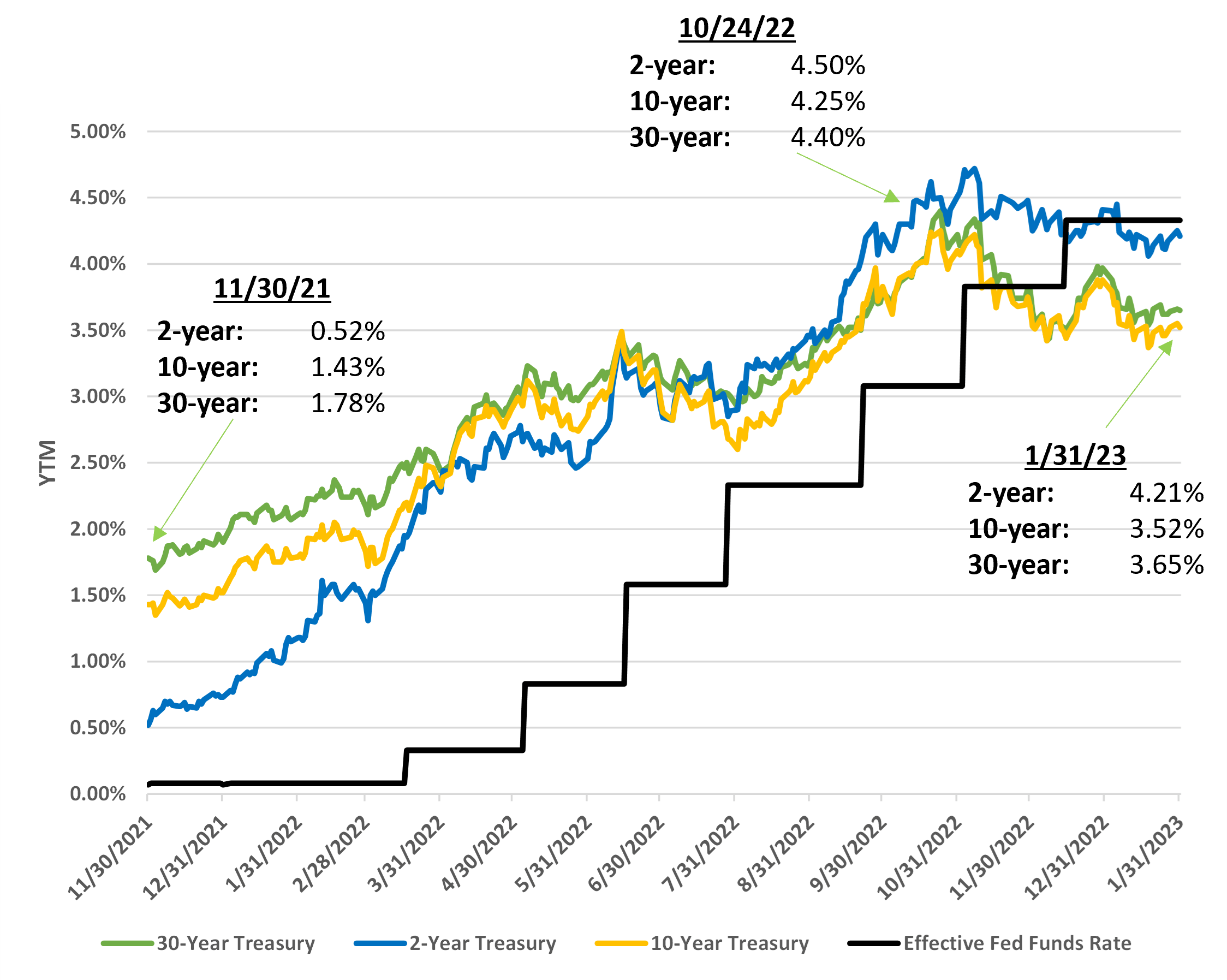 us-treasury-yields-through-january-2023.png