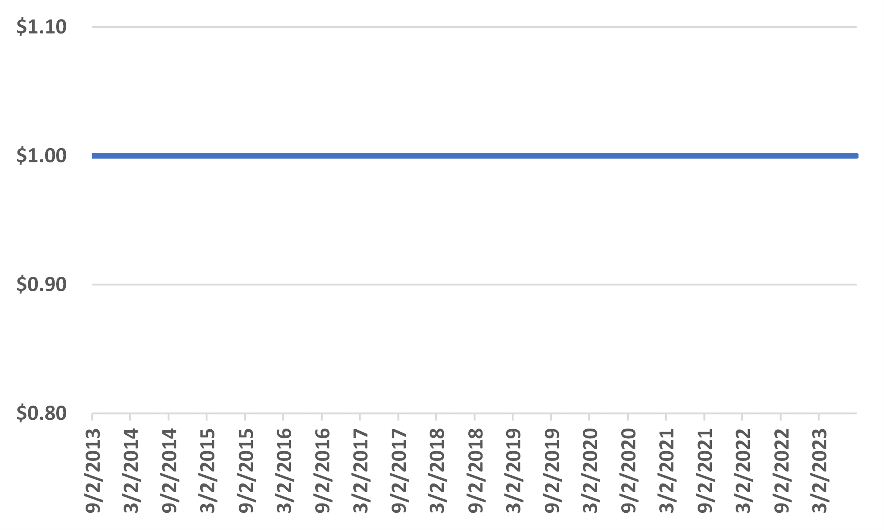 vmfxx-closing-price