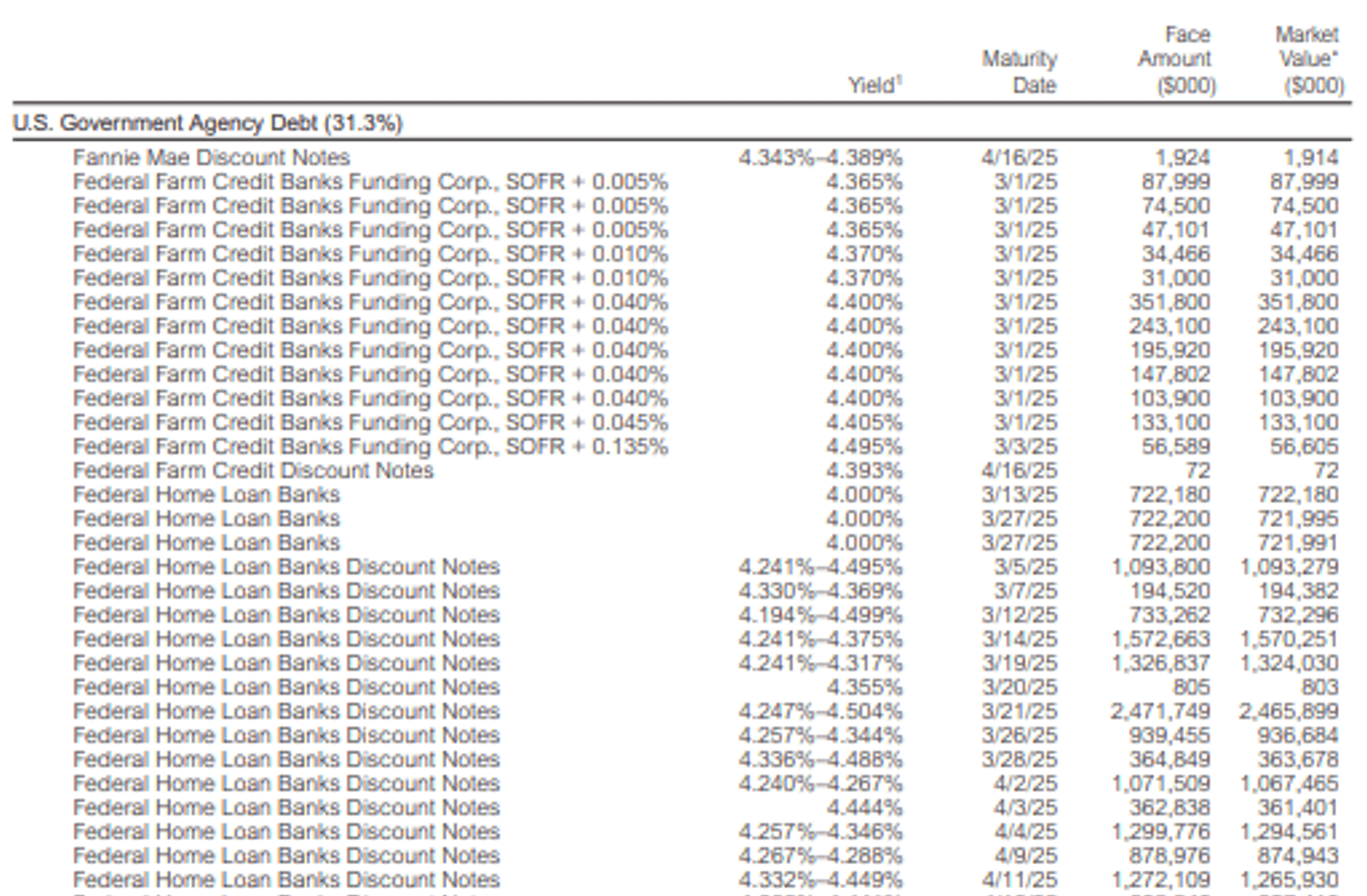 vmfxx-government-agency-debt-holdings.png