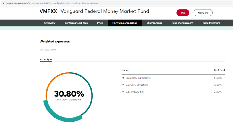 vmfxx portfolio holdings summary 08312023